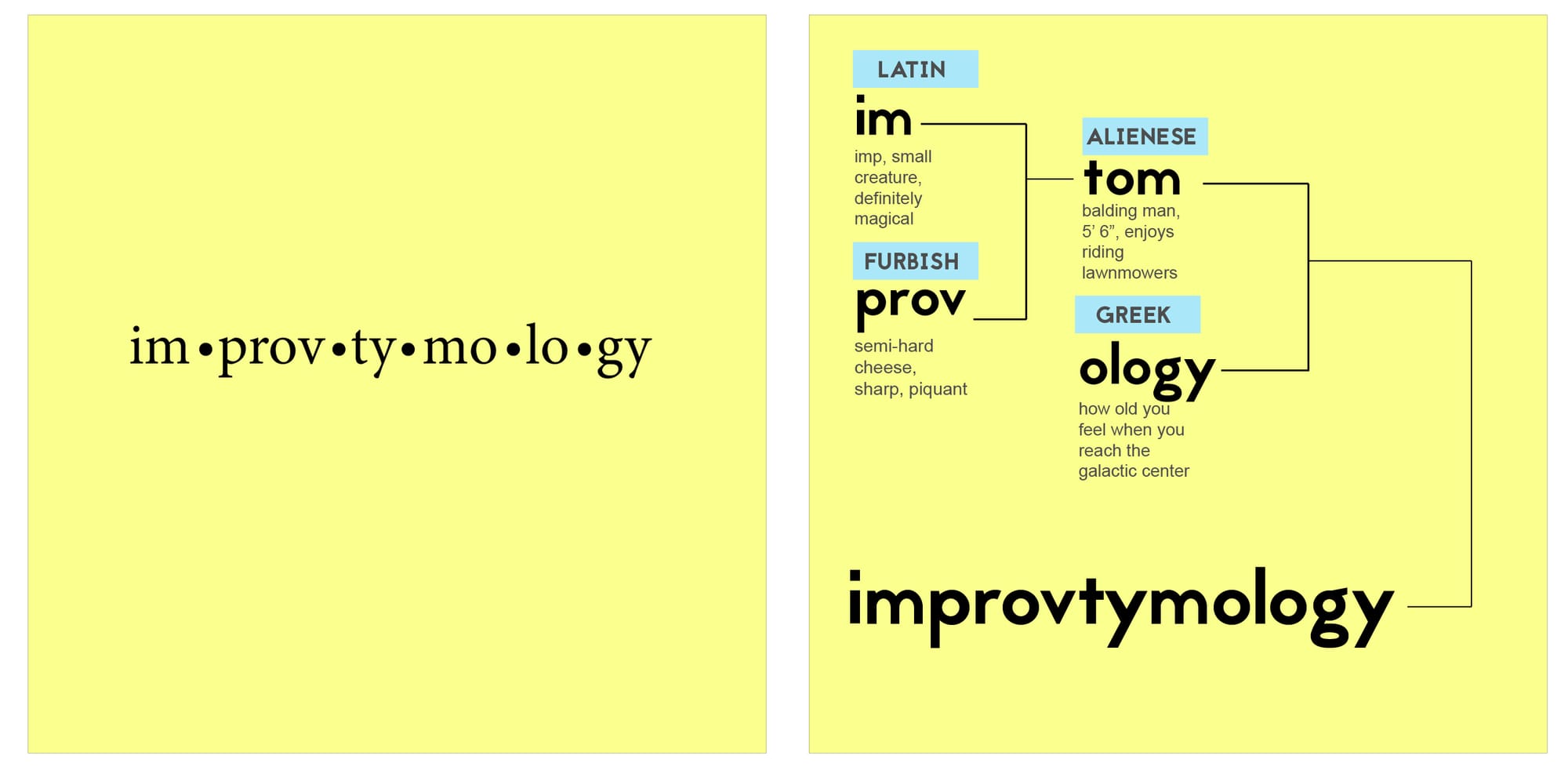 two podcast logos -- on the left a yellow background with the word "improvtymology" on it, on the right, a yellow background with word parts broken down in a map