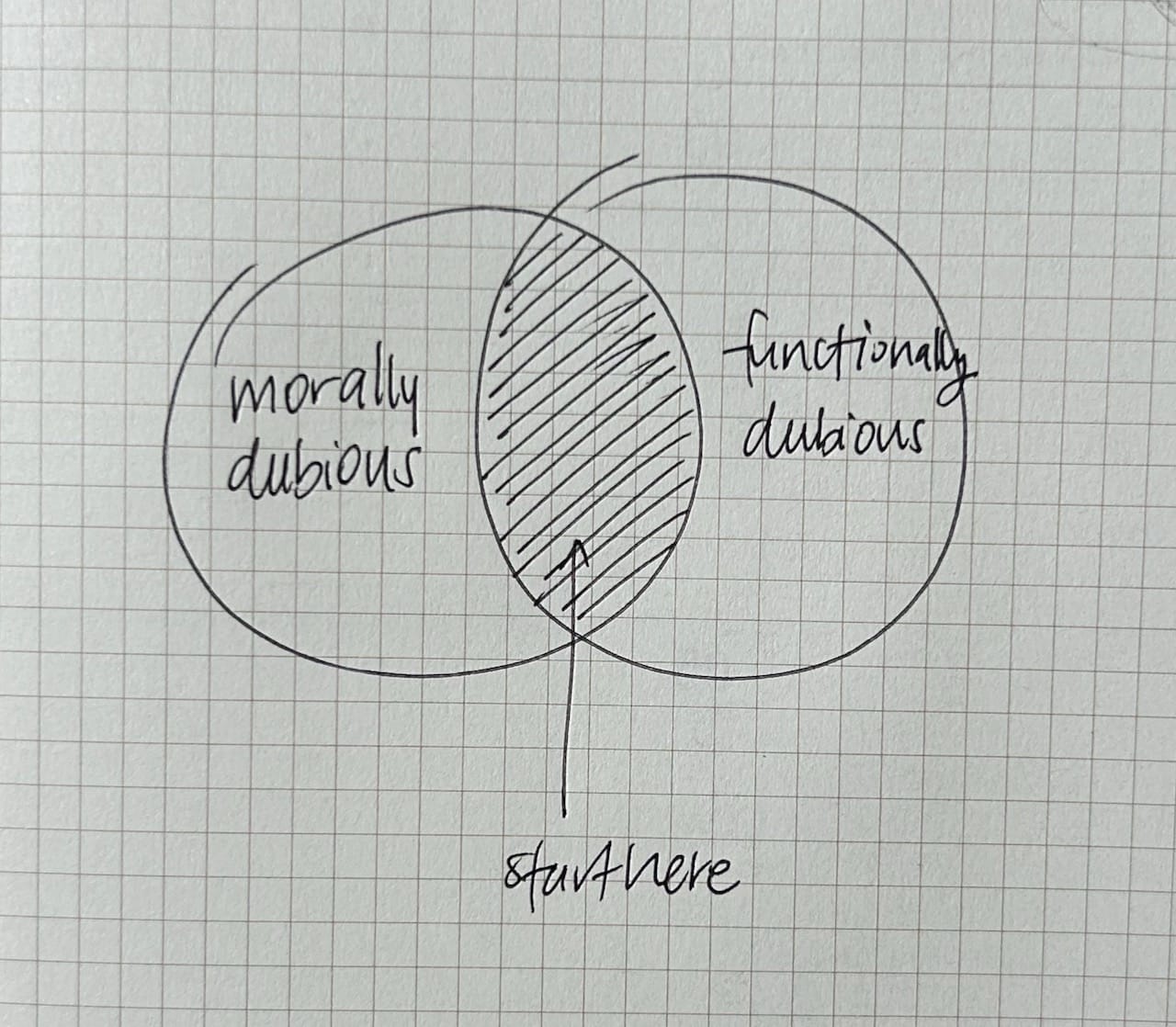 a Venn diagram where the left says "morally dubious" and the right says "functionally dubious" and the middle is shaded and says "start here"